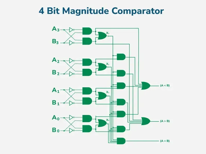 comparator