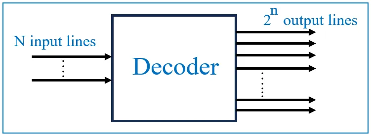 decoder