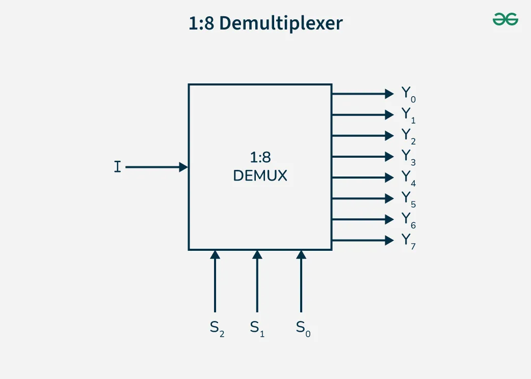 demux