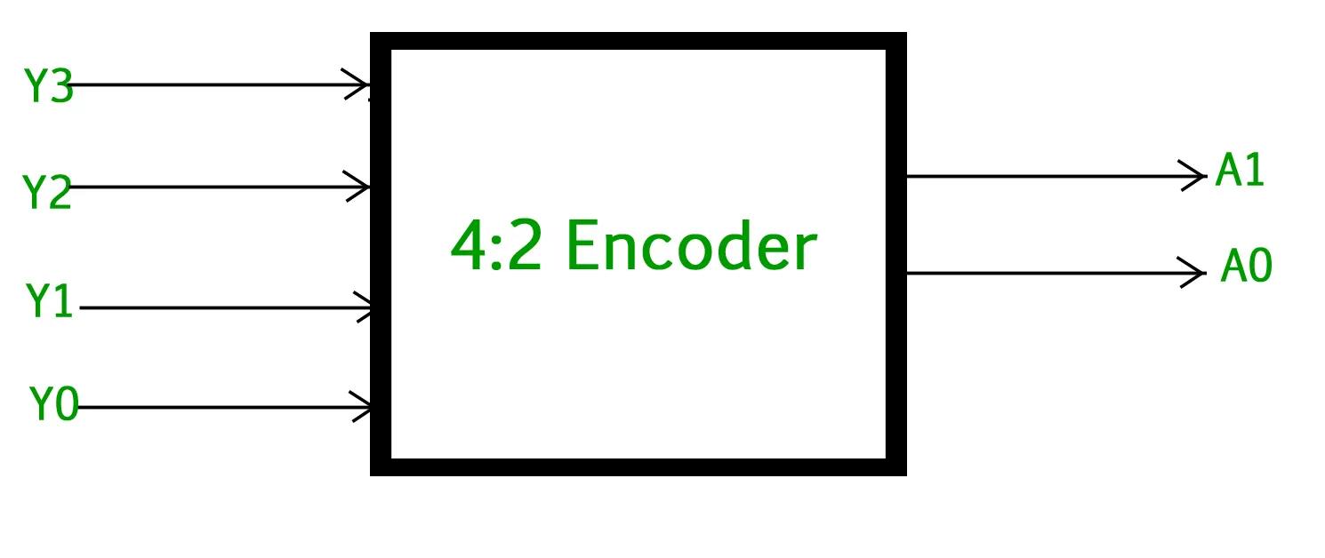 encoder