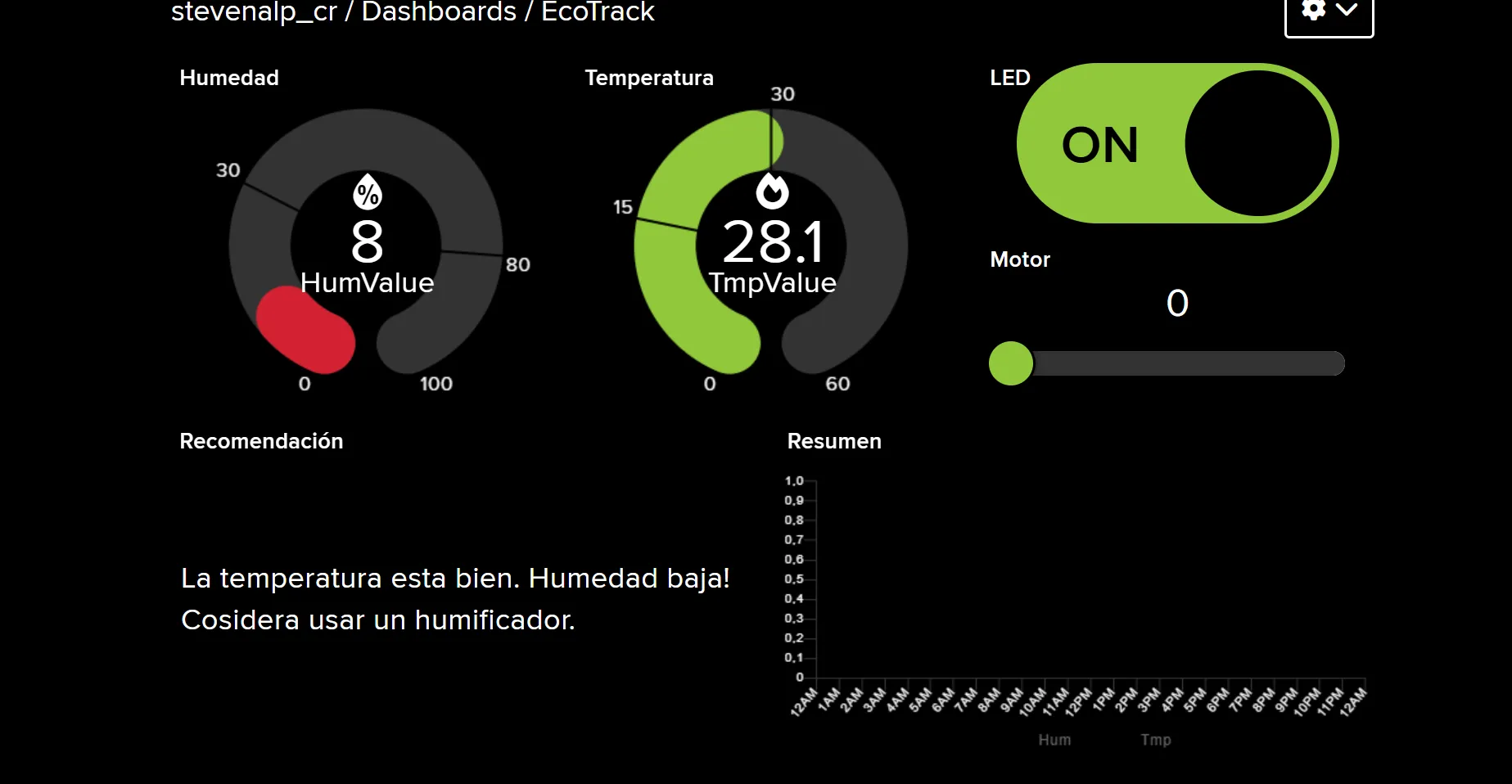 dashboard